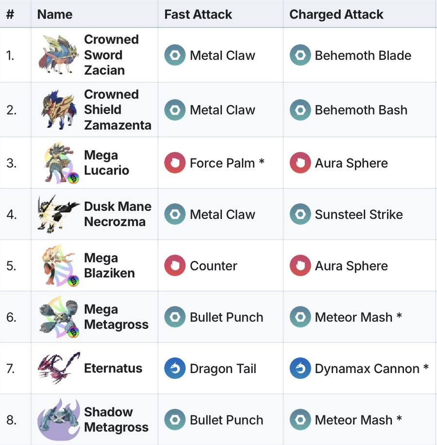 포켓몬고 큐레무 레이드 카운터 포켓몬 추천 목록